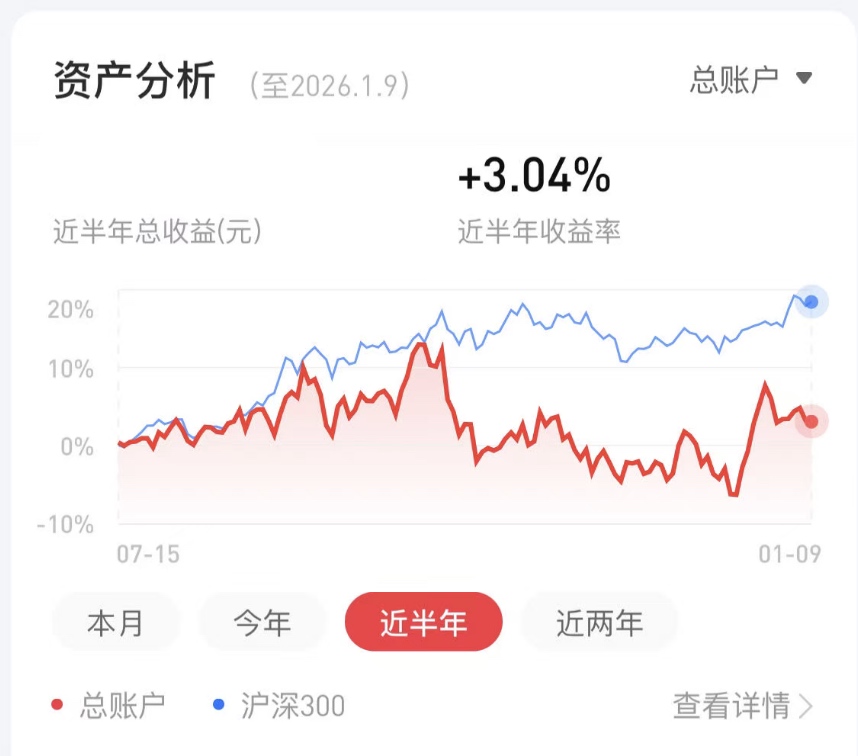 投资相关：A股交易复盘30天 收获总结