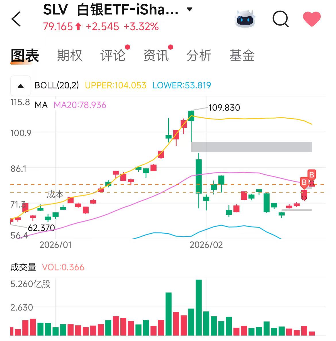 读书笔记 —— 《全球视野下的投资机会》 之 白银时代